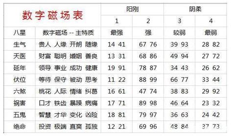 電話吉凶計算|手机号码测吉凶查询